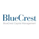 BlueCrest Capital Management logo