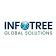 Infotree Global Solutions logo
